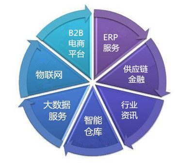 鋁邦連線金融 打造新金服生態(tài)圈，深化電子商務(wù)服務(wù)