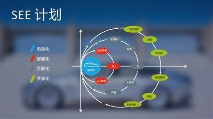 樂(lè)視LeSEE PRO概念車全球首發(fā) 自動(dòng)駕駛新里程碑與未來(lái)出行展望