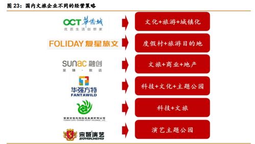 華僑城A 產(chǎn)品迭代與資源上量雙輪驅(qū)動，文旅巨頭再出發(fā)的投資價值深度解析